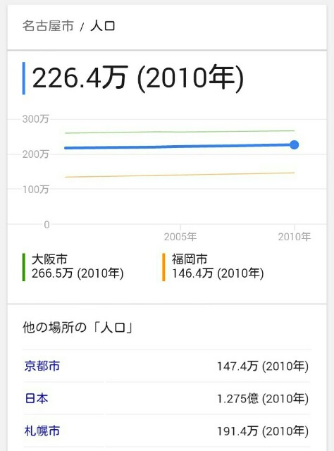 f:id:nagoyaman:20161127150913j:image